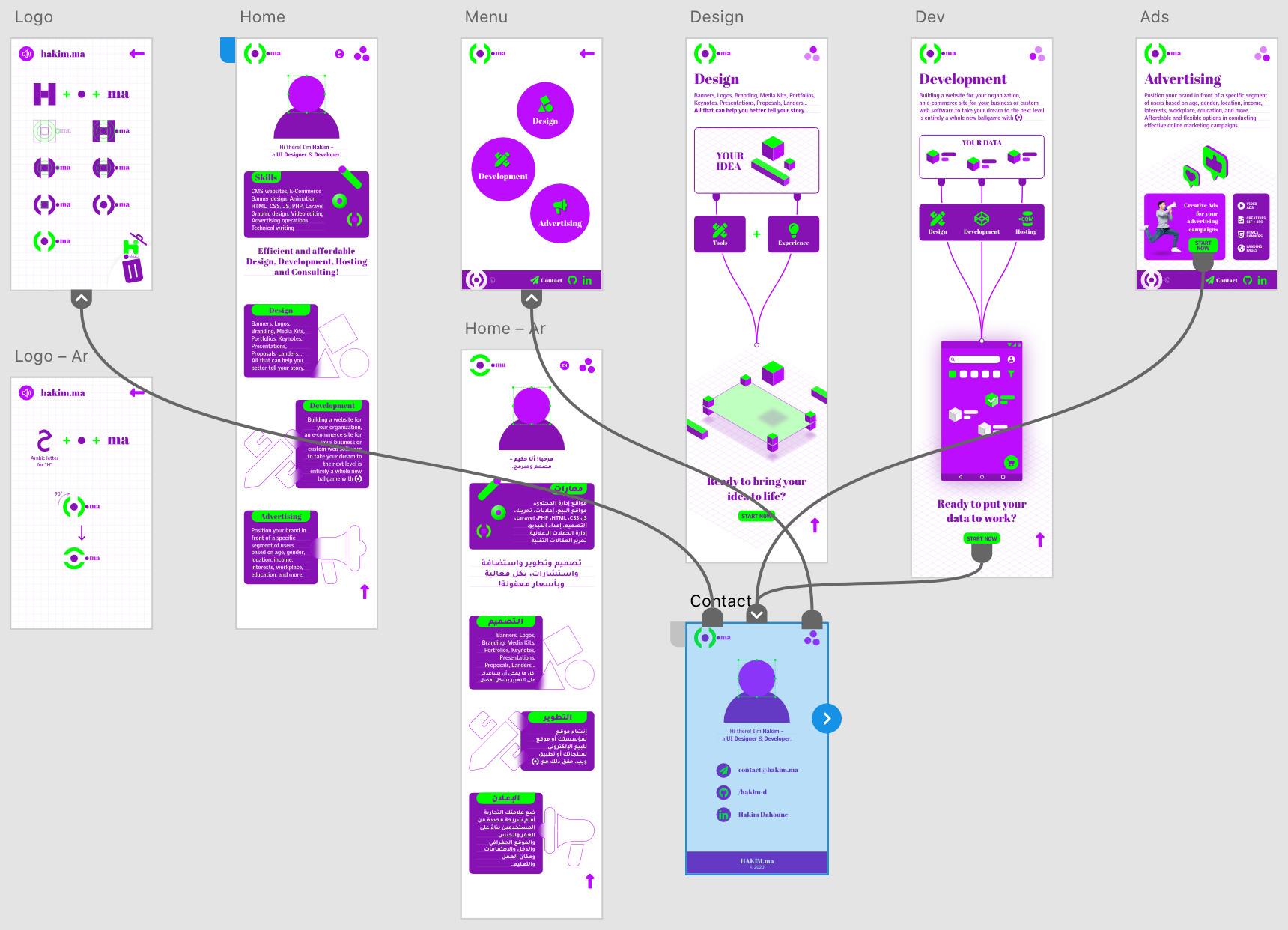 Web Designer, Développeur | Hakim.ma